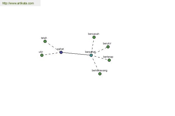 click for definition