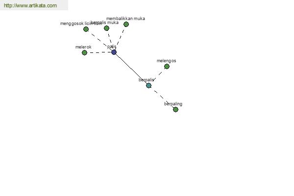 click for definition