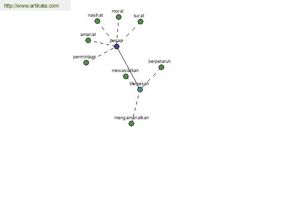 click for definition