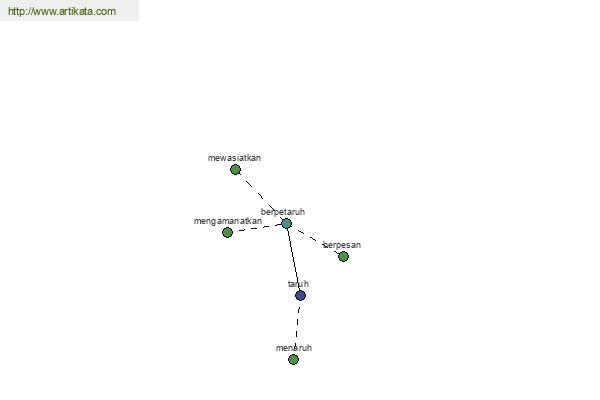 click for definition