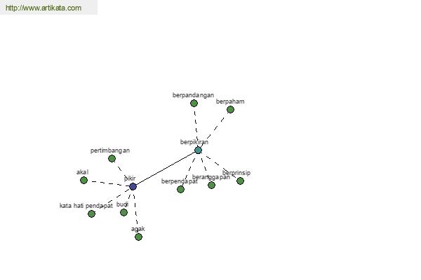 click for definition