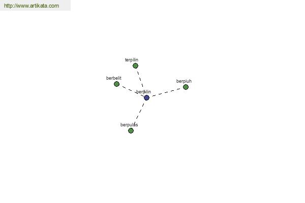 click for definition