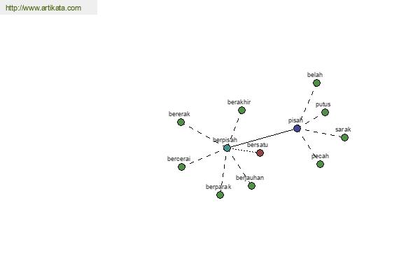 click for definition