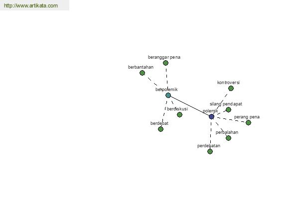 click for definition