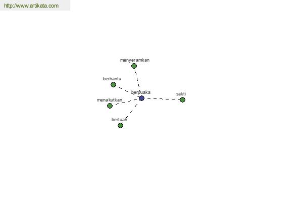 click for definition