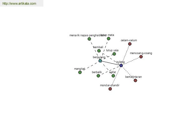 click for definition