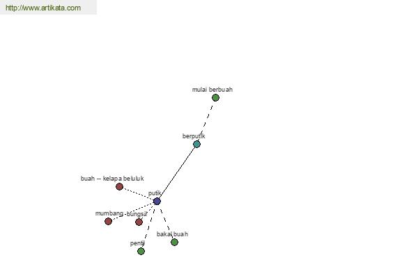 click for definition