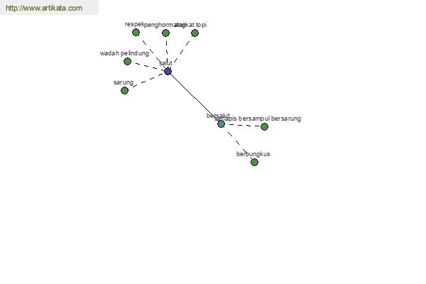 click for definition