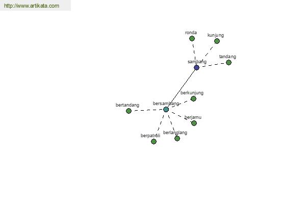 click for definition