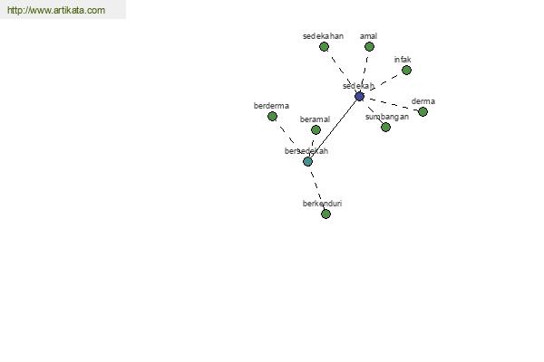 click for definition