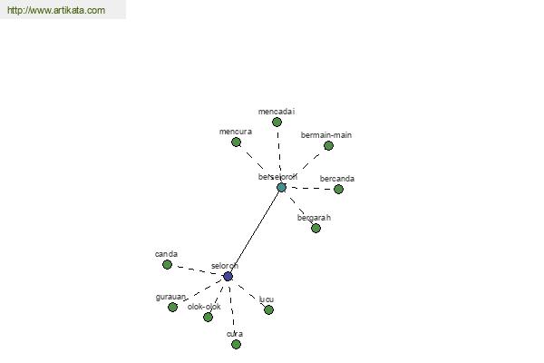 click for definition