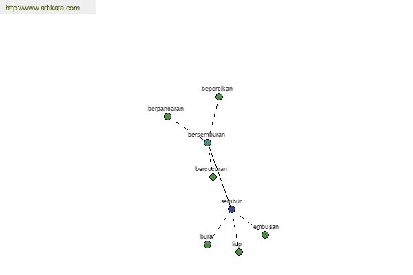 click for definition