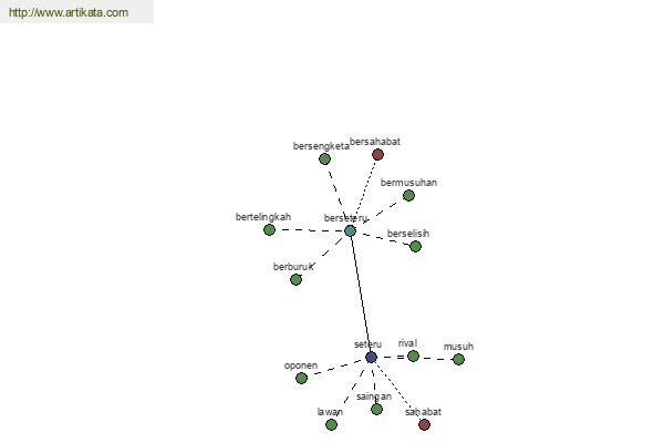 click for definition