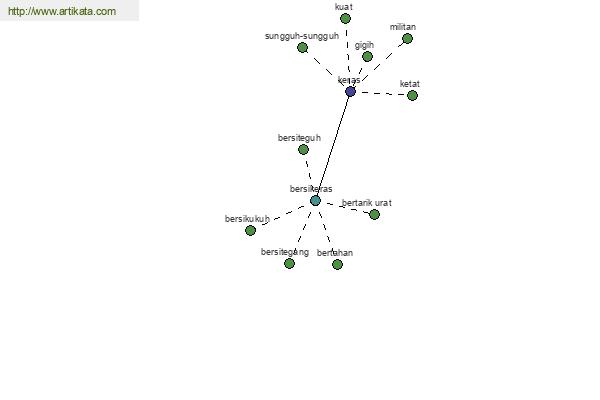 click for definition