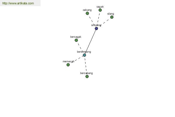 click for definition