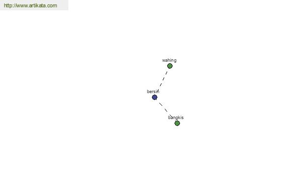 click for definition