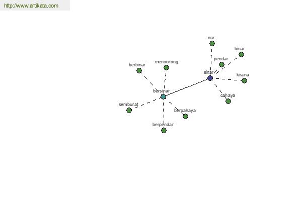 click for definition