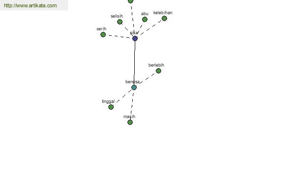 click for definition