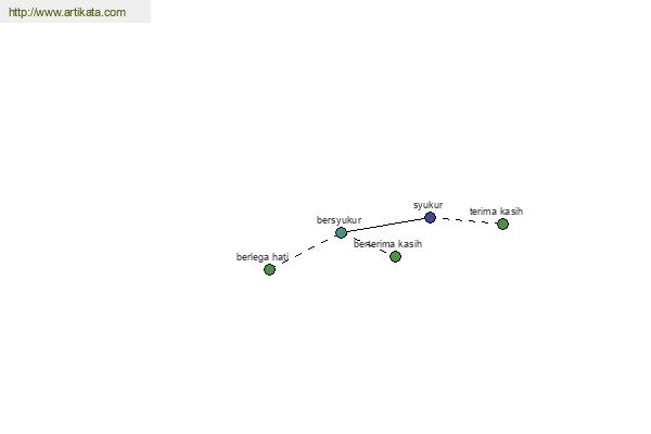 click for definition