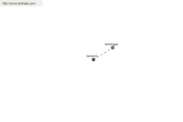 click for definition