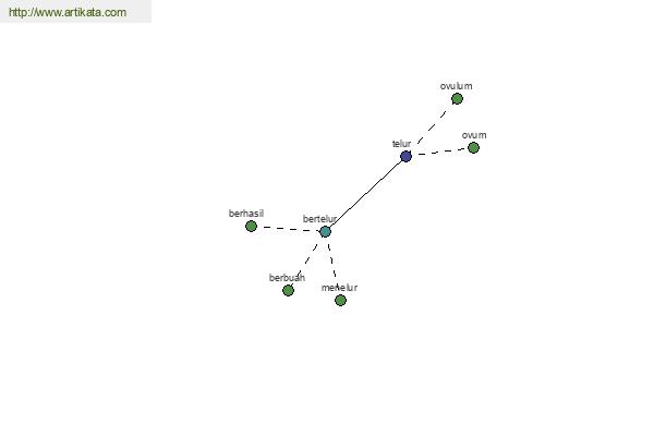 click for definition