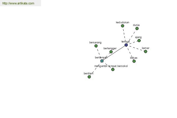 click for definition