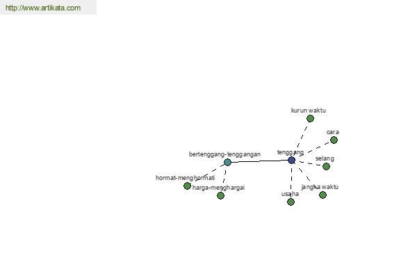 click for definition