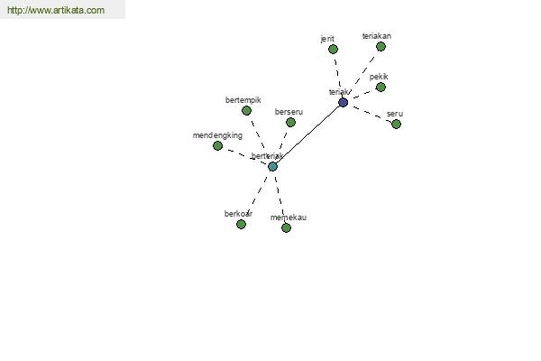 click for definition