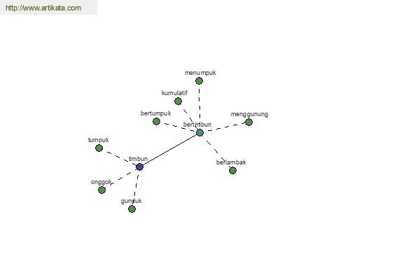 click for definition