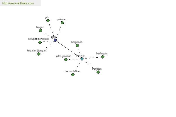 click for definition