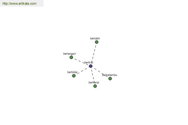 click for definition