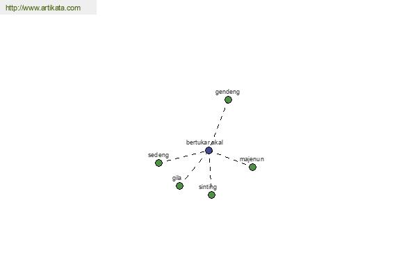 click for definition