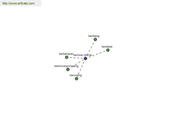 click for definition