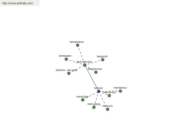 click for definition