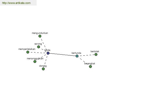 click for definition