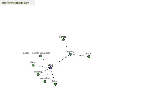 click for definition