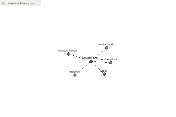 click for definition