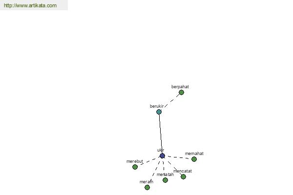 click for definition