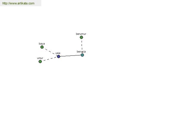 click for definition