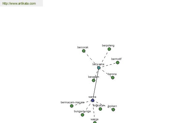 click for definition