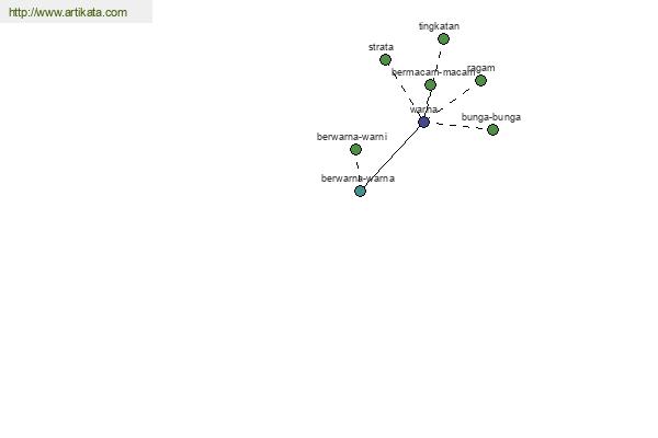 click for definition