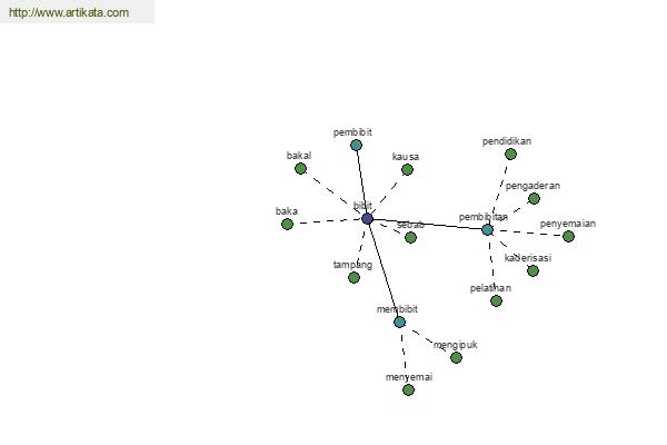 click for definition