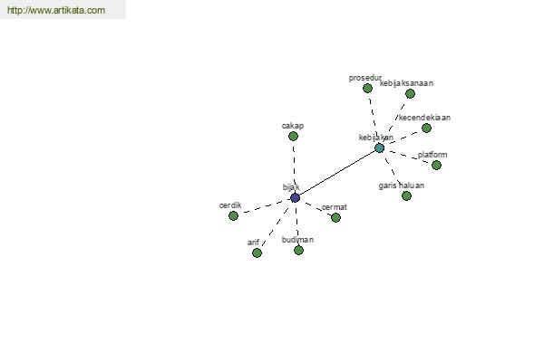 click for definition