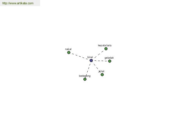 click for definition