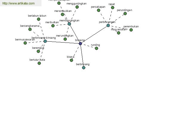 click for definition