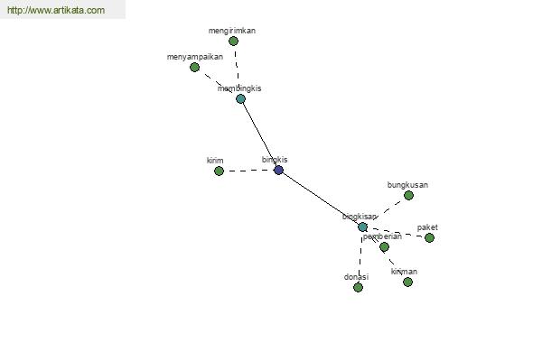 click for definition