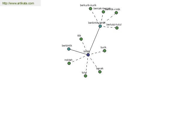 click for definition