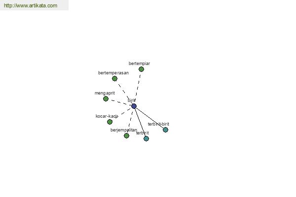 click for definition