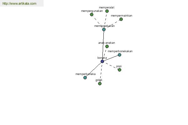 click for definition