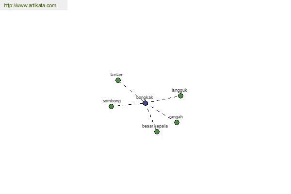 click for definition